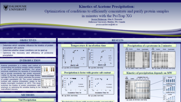 Kinetics of acetone precipitation
