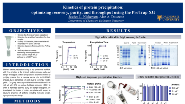Kinetics of Protein Precipitation: optimizing recovery, purity, and throughput…