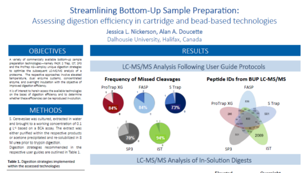Streamlining Bottom-up Sample Preparation: Assessing digestion efficiency in cartridge and bead-based technologies