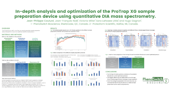 In-depth analysis and optimization of the ProTrap XG sample preparation device using quantitative DIA mass spectrometry.