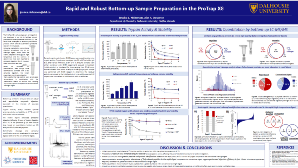 Rapid and Robust Bottom-up Sample Preparation in the ProTrap XG