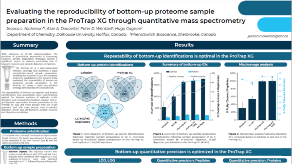 Evaluating the reproducibility of bottom-up proteome samplepreparation in the ProTrap XG through quantitative mass spectrometry