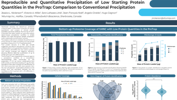 Reproducible and Quantitative Precipitation of Low Starting Protein Quantities in the ProTrap: Comparison to Conventional Precipitation